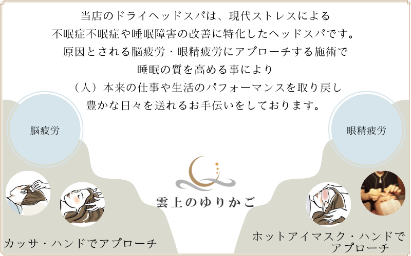 脳疲労